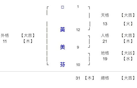 地格24劃|三才五格姓名學